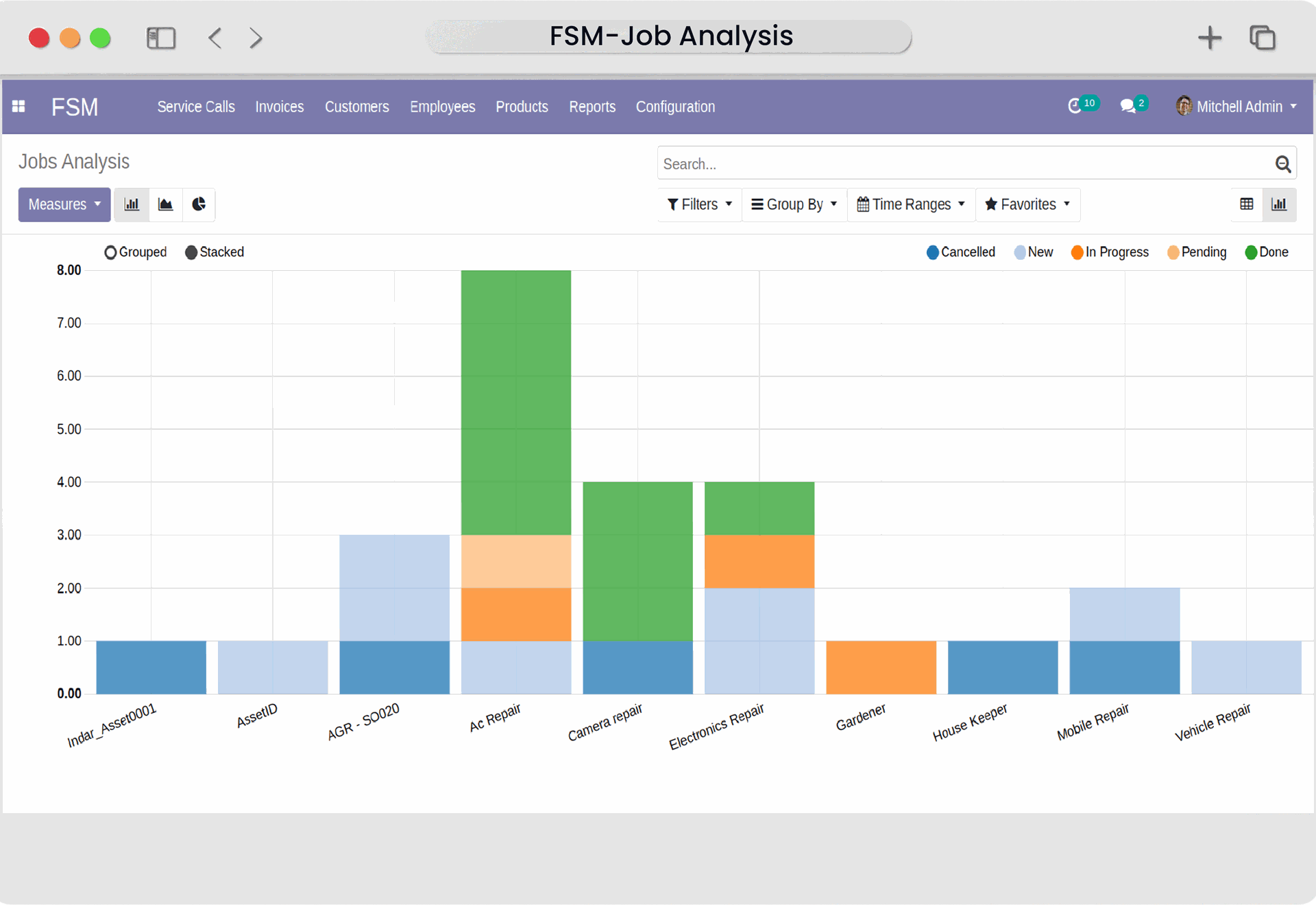 field-service-management-erp-system-serpentcs